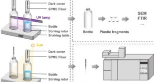 Солнечный свет и пластик: рискованное сочетание для безопасности воды